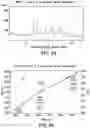 Fig. 43 - Solid forms comprising (s)-4-(4-(4-(((2-(2,6-dioxopiperidin-3-yl)-1-oxoisoindolin-4-yl)oxy)methyl)benzyl)piperazin-1-yl)-3-fluorobenzonitrile and salts thereof, and compositions comprising and methods of using the same