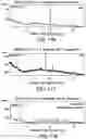 Fig. 56 - Solid forms comprising (s)-4-(4-(4-(((2-(2,6-dioxopiperidin-3-yl)-1-oxoisoindolin-4-yl)oxy)methyl)benzyl)piperazin-1-yl)-3-fluorobenzonitrile and salts thereof, and compositions comprising and methods of using the same