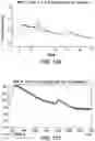 Fig. 64 - Solid forms comprising (s)-4-(4-(4-(((2-(2,6-dioxopiperidin-3-yl)-1-oxoisoindolin-4-yl)oxy)methyl)benzyl)piperazin-1-yl)-3-fluorobenzonitrile and salts thereof, and compositions comprising and methods of using the same