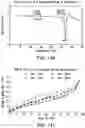Fig. 66 - Solid forms comprising (s)-4-(4-(4-(((2-(2,6-dioxopiperidin-3-yl)-1-oxoisoindolin-4-yl)oxy)methyl)benzyl)piperazin-1-yl)-3-fluorobenzonitrile and salts thereof, and compositions comprising and methods of using the same