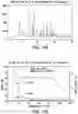 Fig. 68 - Solid forms comprising (s)-4-(4-(4-(((2-(2,6-dioxopiperidin-3-yl)-1-oxoisoindolin-4-yl)oxy)methyl)benzyl)piperazin-1-yl)-3-fluorobenzonitrile and salts thereof, and compositions comprising and methods of using the same