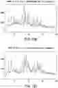 Fig. 74 - Solid forms comprising (s)-4-(4-(4-(((2-(2,6-dioxopiperidin-3-yl)-1-oxoisoindolin-4-yl)oxy)methyl)benzyl)piperazin-1-yl)-3-fluorobenzonitrile and salts thereof, and compositions comprising and methods of using the same