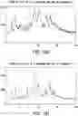 Fig. 76 - Solid forms comprising (s)-4-(4-(4-(((2-(2,6-dioxopiperidin-3-yl)-1-oxoisoindolin-4-yl)oxy)methyl)benzyl)piperazin-1-yl)-3-fluorobenzonitrile and salts thereof, and compositions comprising and methods of using the same