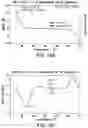 Fig. 79 - Solid forms comprising (s)-4-(4-(4-(((2-(2,6-dioxopiperidin-3-yl)-1-oxoisoindolin-4-yl)oxy)methyl)benzyl)piperazin-1-yl)-3-fluorobenzonitrile and salts thereof, and compositions comprising and methods of using the same