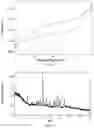 Fig. 09 - ODM-201 crystalline form, preparation method therefor, and pharmaceutical composition thereof