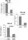 Fig. 12 - Chemical inhibition of the E3 ligase subunit FBXO7 confers neuroprotection and anti-inflammatory activity by stabilizing mitochondria