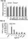 Fig. 17 - Chemical inhibition of the E3 ligase subunit FBXO7 confers neuroprotection and anti-inflammatory activity by stabilizing mitochondria