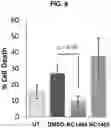 Fig. 29 - Chemical inhibition of the E3 ligase subunit FBXO7 confers neuroprotection and anti-inflammatory activity by stabilizing mitochondria