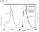 Fig. 18 - Organic Compound, Light-Emitting Element, Light-Emitting Device, Electronic Apparatus, and Lighting Device