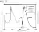 Fig. 22 - Organic Compound, Light-Emitting Element, Light-Emitting Device, Electronic Apparatus, and Lighting Device