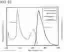 Fig. 26 - Organic Compound, Light-Emitting Element, Light-Emitting Device, Electronic Apparatus, and Lighting Device