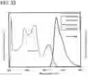 Fig. 34 - Organic Compound, Light-Emitting Element, Light-Emitting Device, Electronic Apparatus, and Lighting Device
