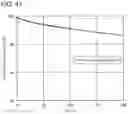 Fig. 42 - Organic Compound, Light-Emitting Element, Light-Emitting Device, Electronic Apparatus, and Lighting Device