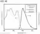 Fig. 45 - Organic Compound, Light-Emitting Element, Light-Emitting Device, Electronic Apparatus, and Lighting Device