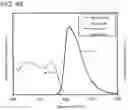 Fig. 46 - Organic Compound, Light-Emitting Element, Light-Emitting Device, Electronic Apparatus, and Lighting Device