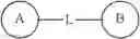 Fig. 30 - Compound as GLS1 inhibitor