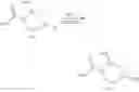 Fig. 196 - RAD51 inhibitors