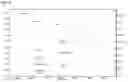 Fig. 29 - Process for the preparation of pyrazolo[1,5-a]pyrimidines and salts thereof