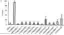 Fig. 01 - Non-peptide opioid receptor modulators