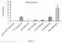 Fig. 05 - Non-peptide opioid receptor modulators