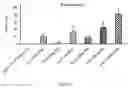 Fig. 07 - Non-peptide opioid receptor modulators