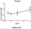 Fig. 10 - Crystalline forms of therapeutic compounds and uses thereof