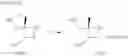 Fig. 211 - Process for preparing 7H-pyrrolo[2,3-d]pyrimidine derivatives and synthetic intermediates thereof