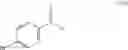 Fig. 43 - Process for the preparation of 7-(4,7-diazaspiro[2.5]octan-7-yl)-2-(2,8-dimethylimidazo [1,2-B]pyridazin-6-yl)pyrido[1,2-a]pyrimidin-4-one derivatives