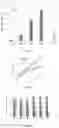 Fig. 09 - Naphthoquinone containing gold carbene complexes and methods of uses thereof