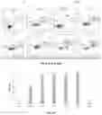 Fig. 10 - Naphthoquinone containing gold carbene complexes and methods of uses thereof