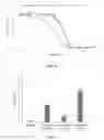 Fig. 13 - Naphthoquinone containing gold carbene complexes and methods of uses thereof