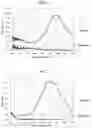 Fig. 06 - Electrochromic compound, electrochromic composition, and display element
