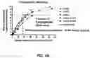 Fig. 14 - Oligosaccharide-protein conjugates