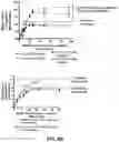 Fig. 15 - Oligosaccharide-protein conjugates