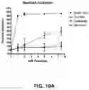Fig. 16 - Oligosaccharide-protein conjugates