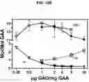 Fig. 20 - Oligosaccharide-protein conjugates