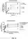 Fig. 31 - Oligosaccharide-protein conjugates