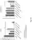 Fig. 35 - Oligosaccharide-protein conjugates