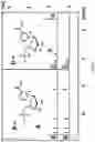 Fig. 03 - Efficient synthesis of nicotinamide mononucleotide