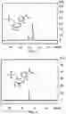 Fig. 04 - Efficient synthesis of nicotinamide mononucleotide