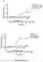 Fig. 11 - Method of treatment