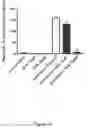 Fig. 45 - Method of treatment
