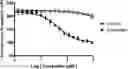 Fig. 01 - Tau aggregation peptide inhibitors