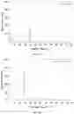 Fig. 03 - ANGIOTENSIN-(1-7) ANALOGS AND METHODS RELATING THERETO