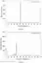 Fig. 04 - ANGIOTENSIN-(1-7) ANALOGS AND METHODS RELATING THERETO