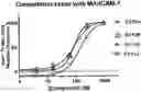 Fig. 01 - Cyclic peptides multimers targeting alpha-4-beta-7 integrin