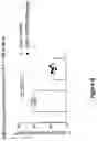 Fig. 10 - Cyclic peptides multimers targeting alpha-4-beta-7 integrin