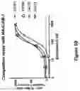 Fig. 12 - Cyclic peptides multimers targeting alpha-4-beta-7 integrin