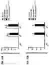Fig. 16 - NUCLEIC ACIDS THAT MANIPULATE IMMUNE PATHWAYS