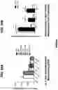 Fig. 43 - NUCLEIC ACIDS THAT MANIPULATE IMMUNE PATHWAYS